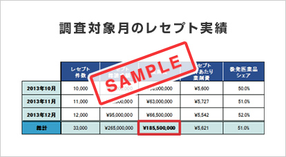 調査対象月のレセプト実績