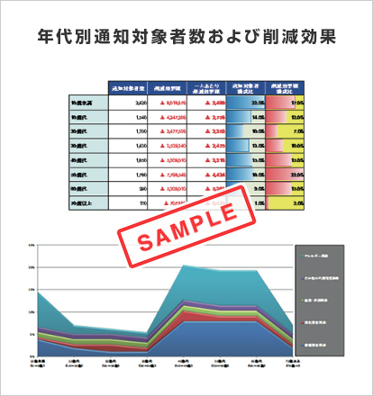 年代別通知対象者数および削減効果