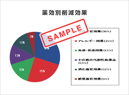 薬効別削減効果